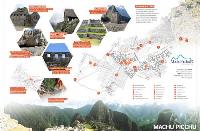 Mapa de Machu Picchu